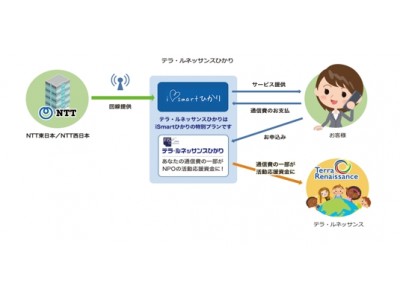 インターネット回線利用料の一部が、アフリカの元子ども兵らの自立支援などに。法人の通信費の一部で「社会貢献」できる新たな枠組み。