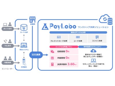 新決済プラットフォーム「PayLabo(ペイラボ)」を来年1月にリリース