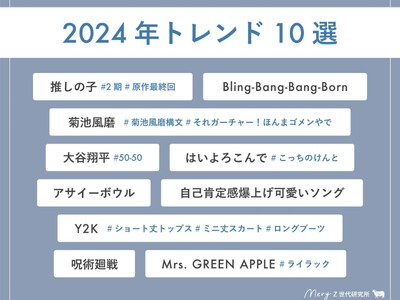 【MERY Z世代研究所調査】Z世代1,000人が選んだ『2024年トレンド10選』大発表！気になる『2025年トレンド予測』も！