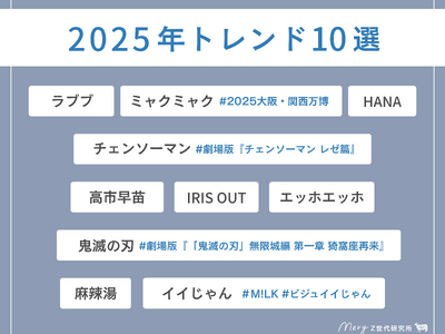 【MERY Z世代研究所】Z世代1,000人が選んだ『2025年トレンド10選』＆『2026年トレンド予測』大発表！