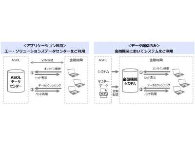 『クレンジングアシスト』 提供開始のお知らせ