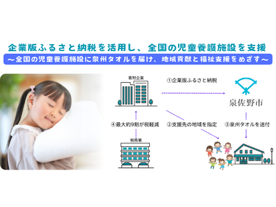 企業の本社所在地域への支援が可能に ～企業版ふるさと納税アシストが泉佐野市の【全国の児童養護施設に泉州タオルを届ける事業】の取り扱いを開始～