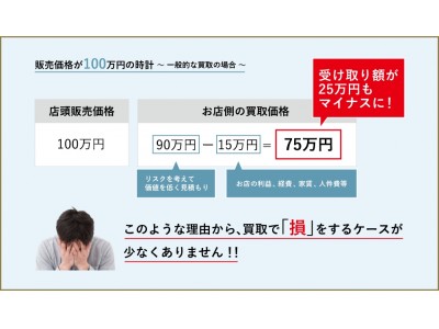 腕時計の買取が「他店と比較」でオトクに？！ ～銀座の時計店で年始キャンペーン開催～