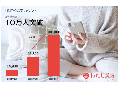 LINEで届く『わたし漢方』、友だち登録者数が10万人を突破