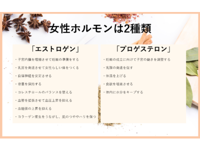 【3月1日～3月8日は女性の健康週間】7の倍数ごとに変化すると言われる女性のカラダに注目　ライフステージごとに抱えやすい女性特有の不調を解消する漢方薬と生活養生を『わたし漢方』が公開