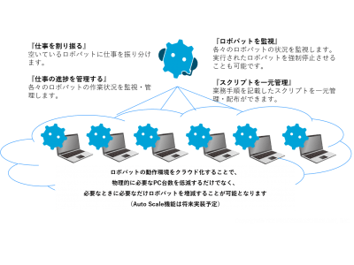 Rpa Robo Pat ロボパット R を管理 統制する ロボパットマネージャ の提供開始のお知らせ 企業リリース 日刊工業新聞 電子版