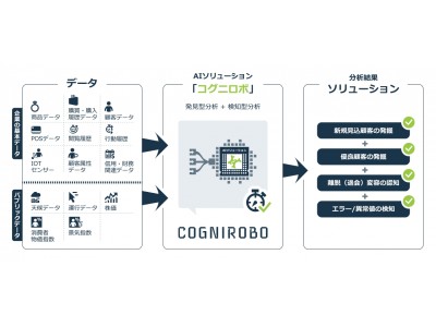 データ分析領域に特化したAIソリューション「コグニロボ」の提供を開始