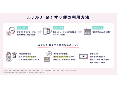 『ルナルナ おくすり便』、新プラン「おまとめプラン 6シートプラン」の提供を開始！