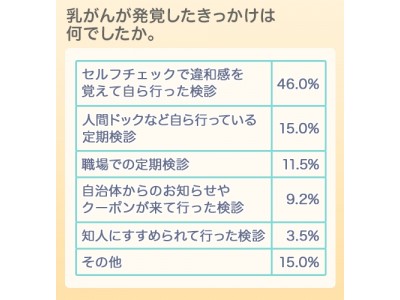 「経験者の声から知る乳がん」～早期発見のために伝えたいこと～