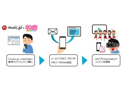 エムティーアイ、日本ユニシス　VR動画配信サービス事業のテストマーケティングを開始