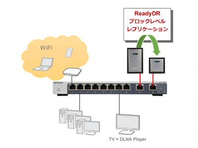 マルチギガビットスイッチ（市場価格27,000円相当）がネットギア製10GネットワークストレージReadyNAS 2台購入で漏れなくもらえるキャンペーンを実施