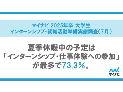 「マイナビ 2025年卒 大学生インターンシップ・就職活動準備実態調査（7月）」を発表
