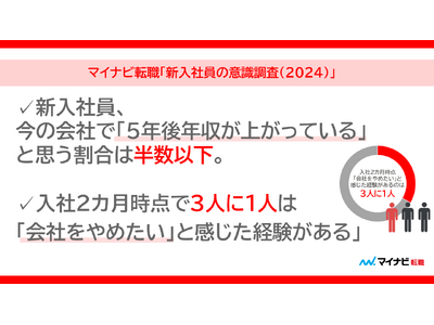 マイナビ転職、「新入社員の意識調査（2024）」を発表