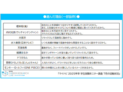 「マイナビ 2025年卒 学生就職モニター調査 7月の活動状況」を発表