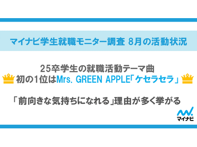 「マイナビ 2025年卒 学生就職モニター調査 8月の活動状況」を発表