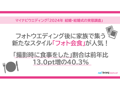 マイナビウエディング、「2024 年 結婚・結婚式の実態調査」を発表