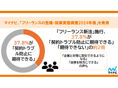 マイナビ「フリーランスの意識・就業実態調査2024年版」を発表