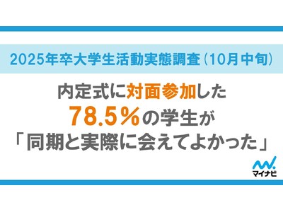 「マイナビ2025年卒大学生活動実態調査 （10月中旬）」を発表