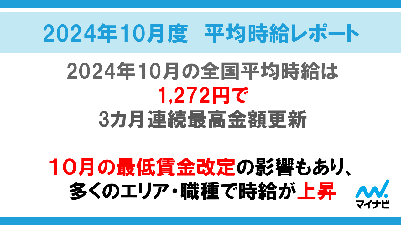 マイナビ、「2024年10月度アルバイト・パート平均時給レポート」を発表