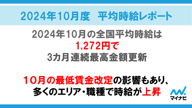 マイナビ、「2024年10月度アルバイト・パート平均時給レポート」を発表