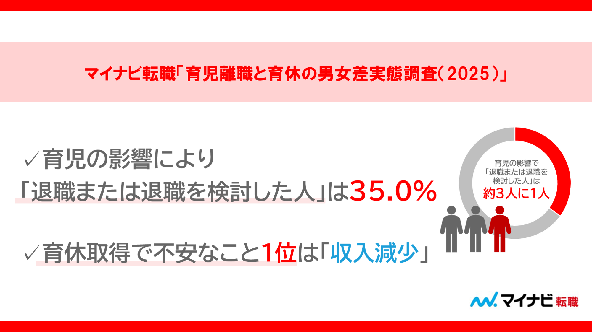 マイナビ転職「育児離職と育休の男女差実態調査（2025）」を発表