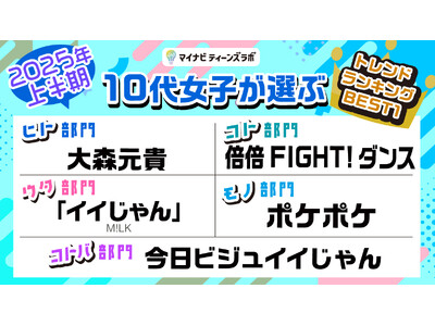 マイナビティーンズラボ【2025年上半期】10代女子が選ぶトレンドランキングを発表！