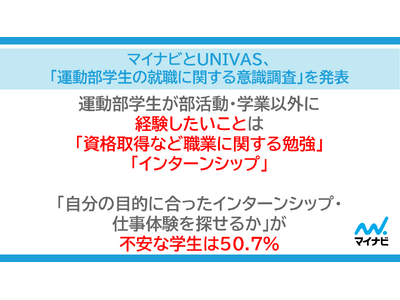 マイナビとUNIVAS、「運動部学生の就職に関する意識調査」を発表