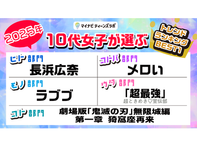 マイナビティーンズラボ【2025年】10代女子が選ぶトレンドランキングを発表！