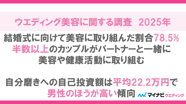 マイナビウエディング、「ウエディング美容に関する調査2025年」を発表
