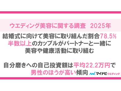 マイナビウエディング、「ウエディング美容に関する調査2025年」を発表
