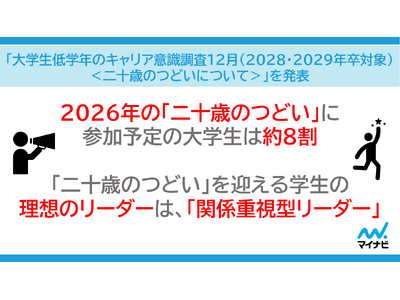 マイナビ、「大学生低学年のキャリア意識調査12月（2028・2029年卒対象）＜二十歳のつどいについて＞」を発表