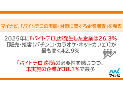 �}�C�i�r�u�o�C�g�e���̎��ԁE�΍�Ɋւ����ƒ����v�𔭕\