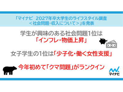 �u�}�C�i�r�@2027�N����w���̃��C�t�X�^�C���������Љ���E�����ɂ��ā��v�𔭕\