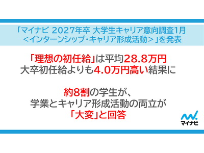 �u�}�C�i�r 2027�N�� ��w���L�����A�ӌ�����1�����C���^�[���V�b�v�E�L�����A�`���������v�𔭕\