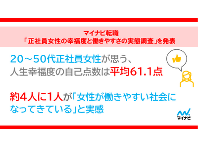 マイナビ転職「正社員女性の幸福度と働きやすさの実態調査」を発表