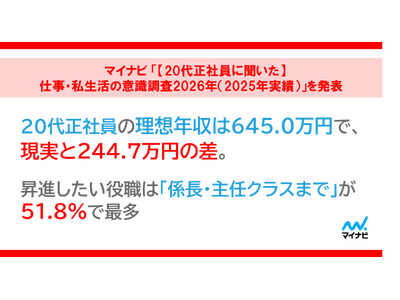マイナビ「【20代正社員に聞いた】仕事・私生活の意識調査2026年（2025年実績）」を発表