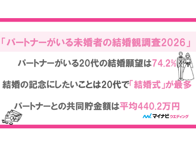 マイナビウエディング、「パートナーがいる未婚者の結婚観調査2026」を発表