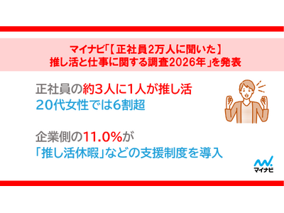 �u�y���Ј�2���l�ɕ������z�������Ǝd���Ɋւ��钲��2026�N�v�𔭕\
