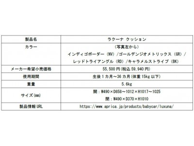 アップリカ独自の 振動吸収クッション で軽量オート4輪ベビーカーの中で振動吸収no 1 1 揺れストレス から赤ちゃんを守る ラクーナ クッション 18年10月上旬 新発売 企業リリース 日刊工業新聞 電子版