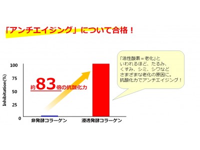 創業20周年を迎えるメディカルコスメ(R)のパイオニア、ドクターシーラボがリサーチ！女性がスキンケアに求めることを全て同時に叶えます！欲張り女子も満足する“●●技術”とは？