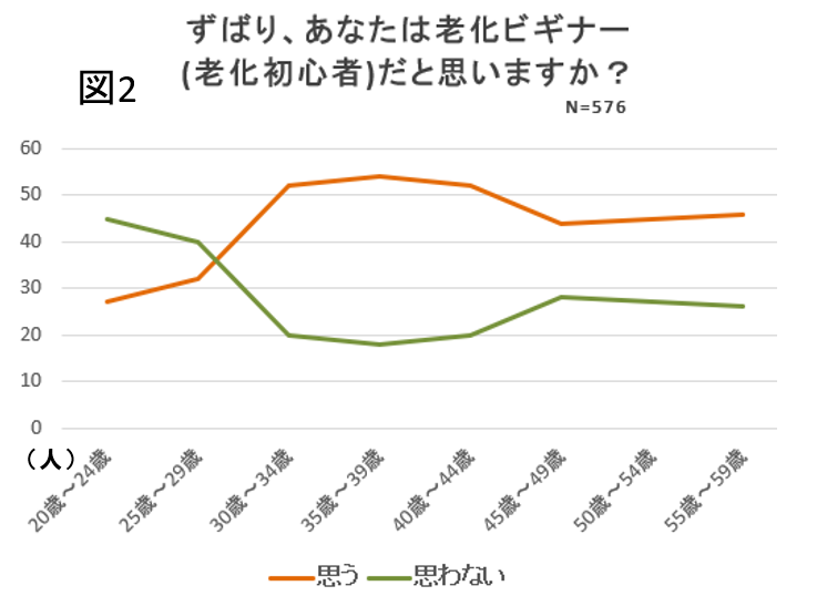 毛穴が気になる…肌がかさつく…と感じる今こそチャンス！ファーストエイジングケアの始め時