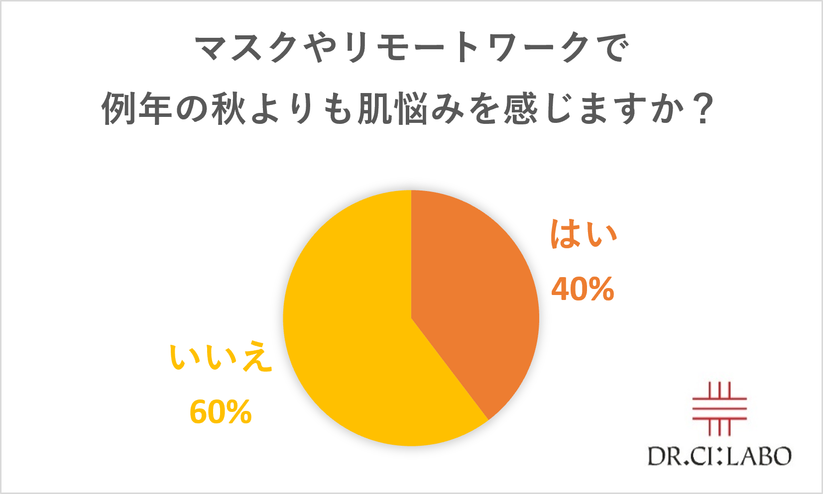 2020年は例年より深刻化している”秋肌の悩み”の原因は【乾燥】【マスク】【ストレス】