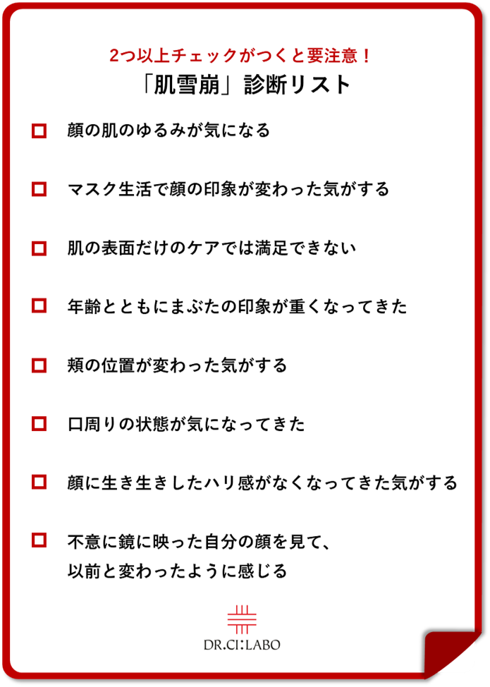 【ドクターシーラボ　ライフスタイルの変化に伴う肌に関する意識調査】2人に1人が「マスク生活で顔の印象が変わった気がする」と回答！マスク生活で隠れている口元のゆるみが気になってきた人は7割も？