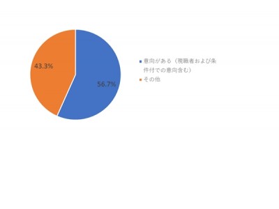 ～保育士の働き方改革～スマートシッター、世田谷区初の休眠保育士調査に協力