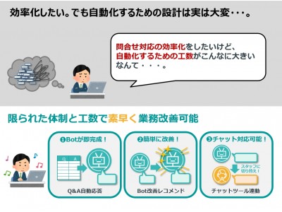 アディッシュ、IT導入支援事業者に認定。IT補助金対象のチャットボット『hitobo』が中小企業・小規模事業者等のカスタマーサポートの課題解決、生産性向上を実現