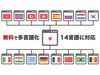 最短1分でウェブサイトを多言語化サービス「Polylingual（ポリリンガル