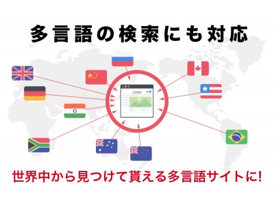 【完全無料】海外SEO完全対応のサイト多言語化サービスとして話題の「Polylingual（ポリリンガル）」から完全無料プランがリリース！