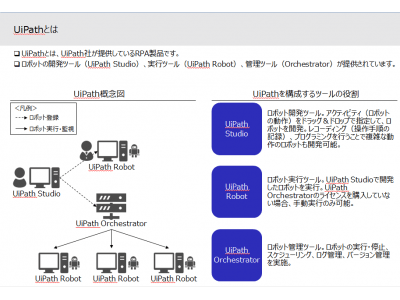 Arinos Uipath社のトレーニング アソシエイト プログラム 開発リソースパートナープログラムに参画 企業リリース 日刊工業新聞 電子版