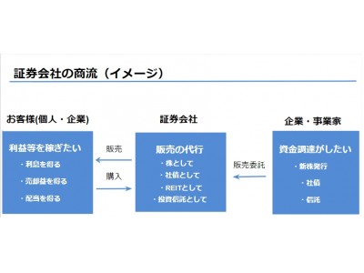 シャショク第4弾開催しました！起業家や経営者、トップセールスマンを