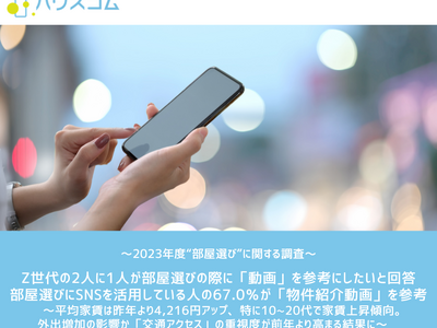 ～2023年度“部屋選び”に関する調査～Z世代の2人に1人が部屋選びの際に「動画」を参考にしたいと回答部屋選びにSNSを活用している人の67.0％が「物件紹介動画」を参考